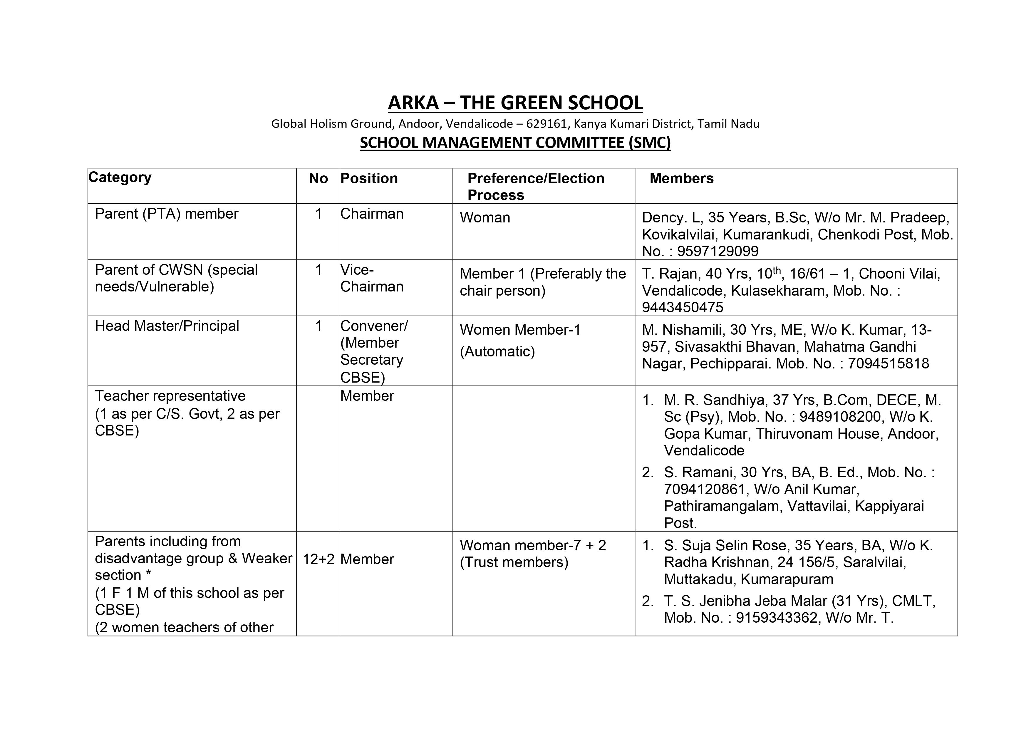 ORGANIZATION CHART/SCHOOL MANAGEMENT COMMITTEE